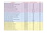 do intent based keyword research and google trends analysis